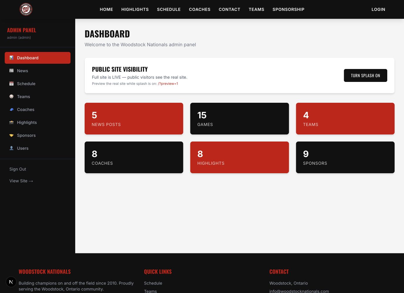 Woodstock Nationals admin dashboard showing content sections and summary cards
